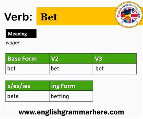 bet verb meaning